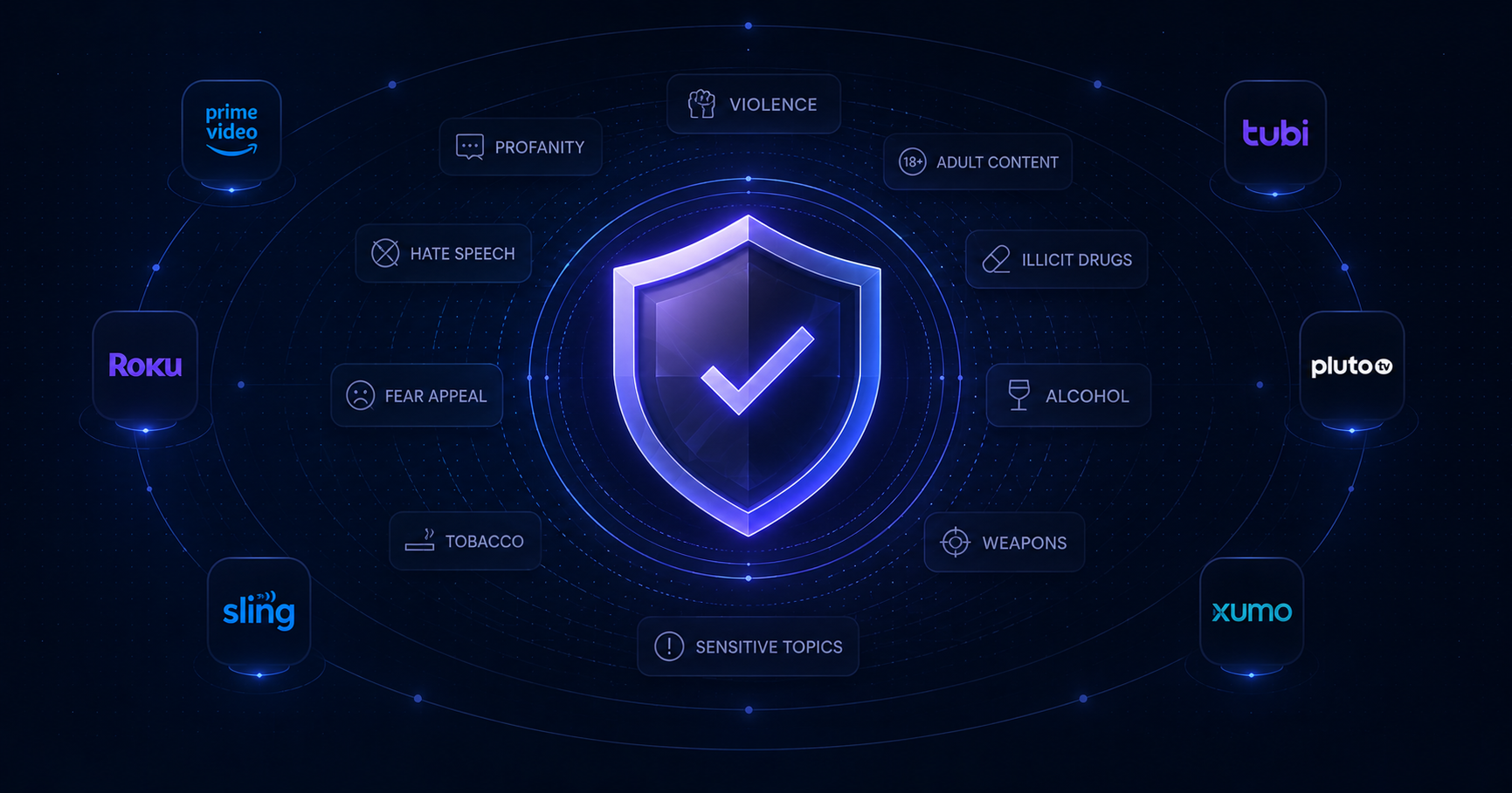 CTV Brand Safety: Controls, Standards, and Supply Chain Transparency