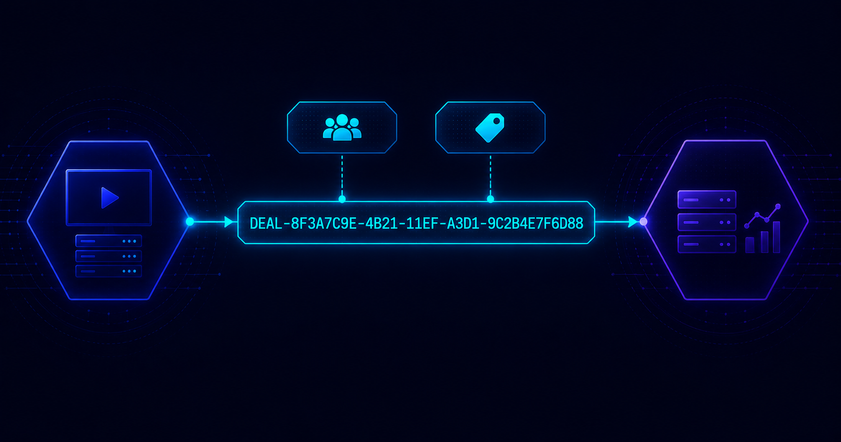 CTV Deal ID Mechanics: PMP, Programmatic Guaranteed, and Auction Priority Explained